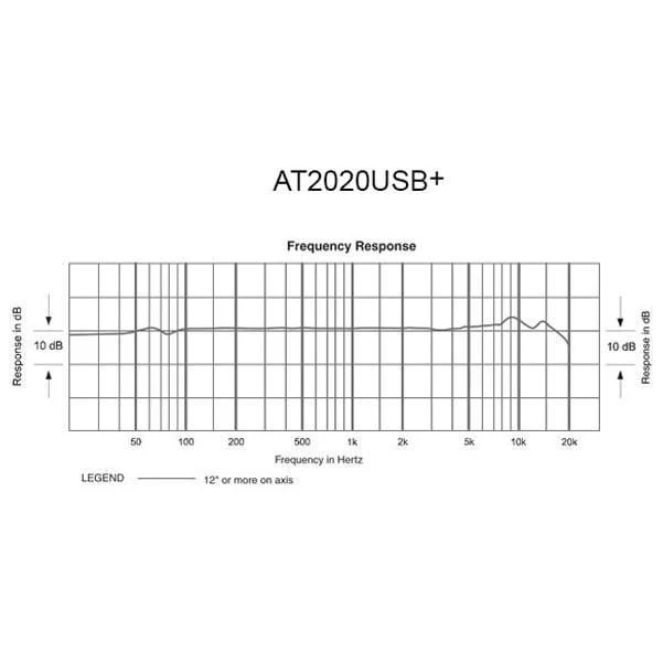 Audio-Technica AT2020 USB Plus Cardioid Condenser USB Microphone - Image 5