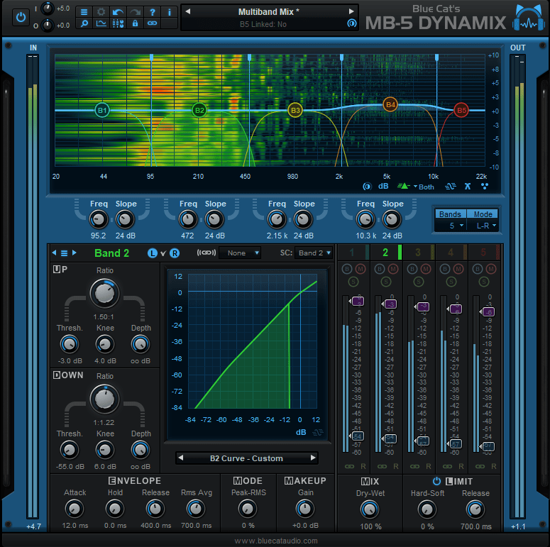 Blue Cat MB-5 Dynamix Multi-band Dynamics Processor – Professional Audio Software & Plugin