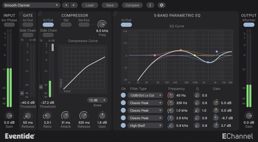 Eventide EChannel