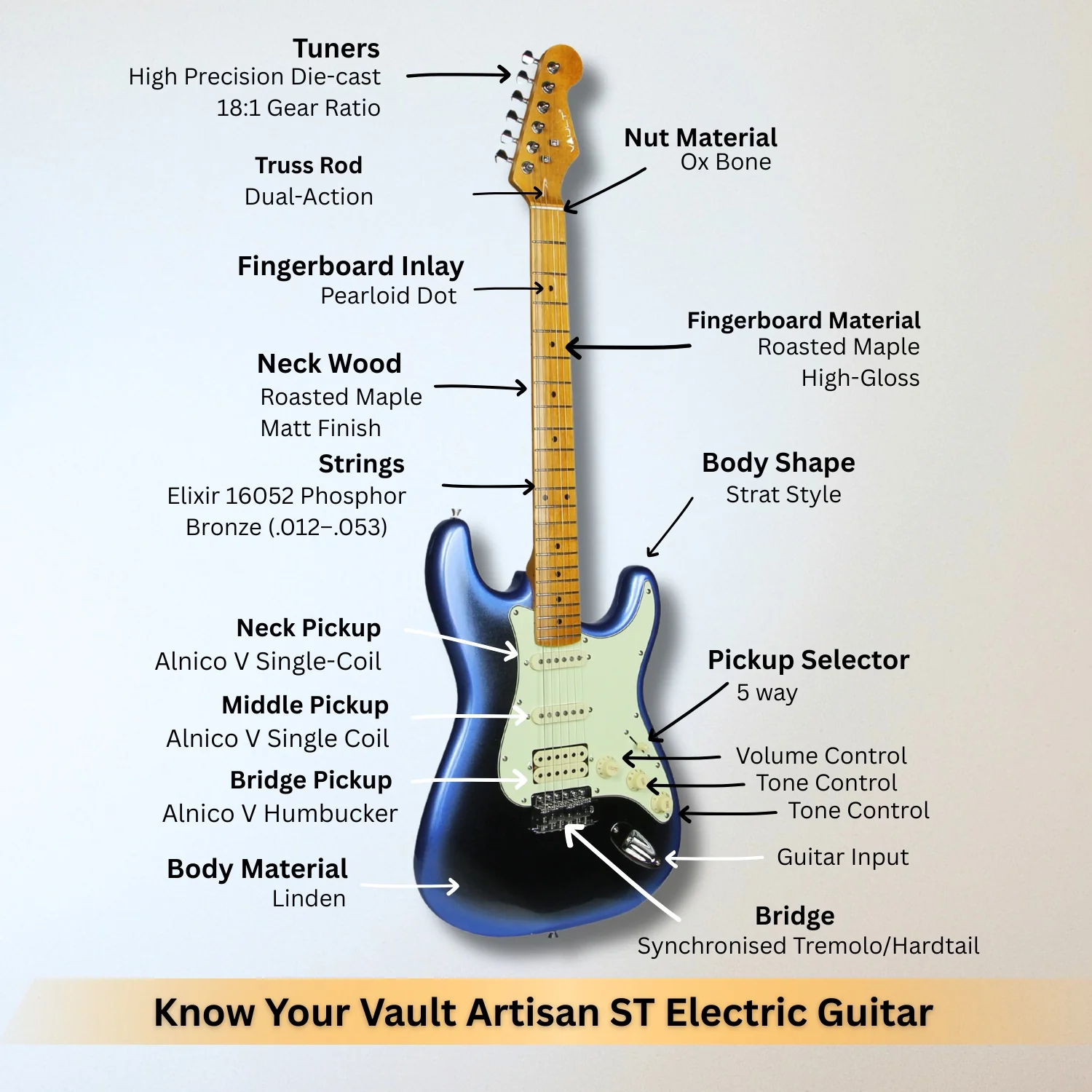 Vault Artisan ST Stratocaster Style Electric Guitar with Premium Alnico V Pickups - Image 2