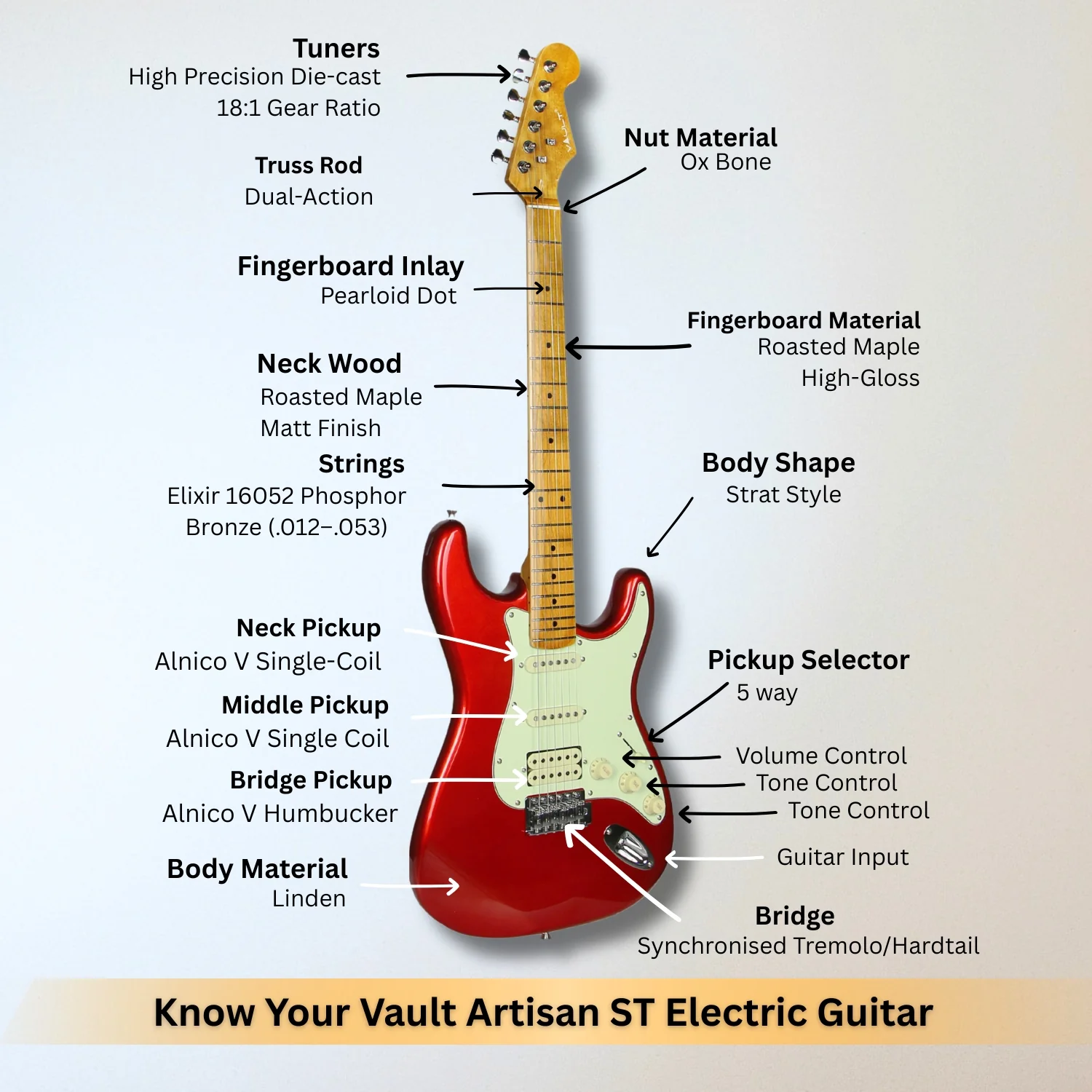 Vault Artisan ST Stratocaster Style Electric Guitar with Premium Alnico V Pickups - Image 31