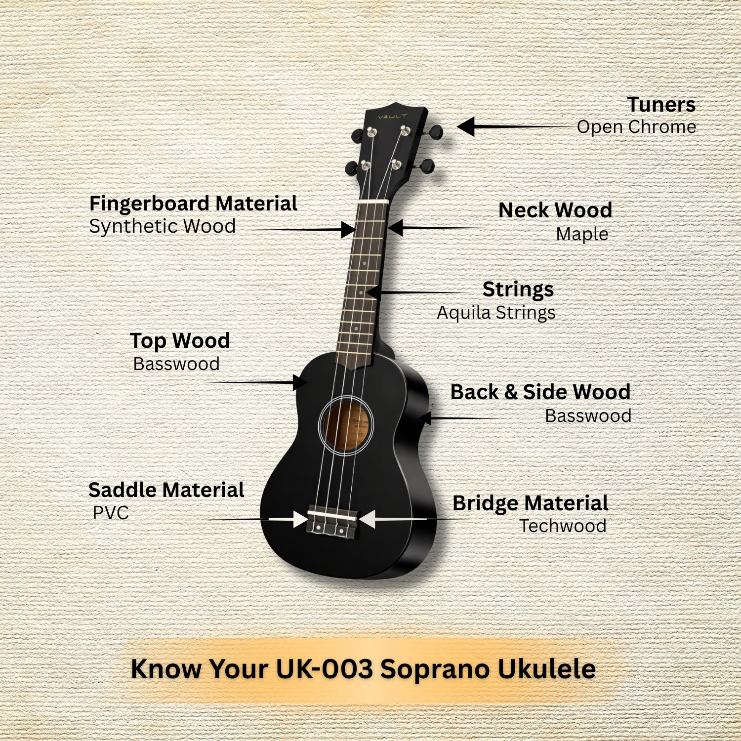 Vault UK-003 Soprano Colourful Ukulele 21 inch With Gig Bag - Image 2