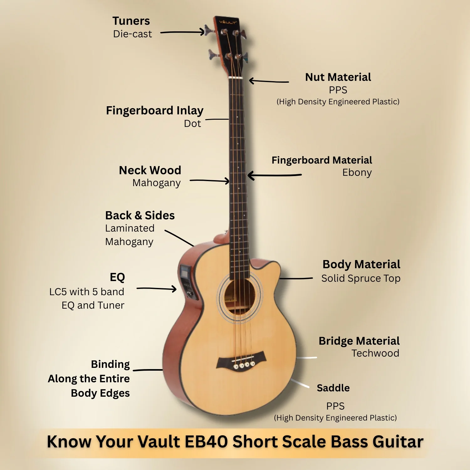 Vault EB40CE 4 String Solid-Top Acoustic Bass Guitar With EQ and Padded Gigbag - 34" Long Scale Length - Image 23