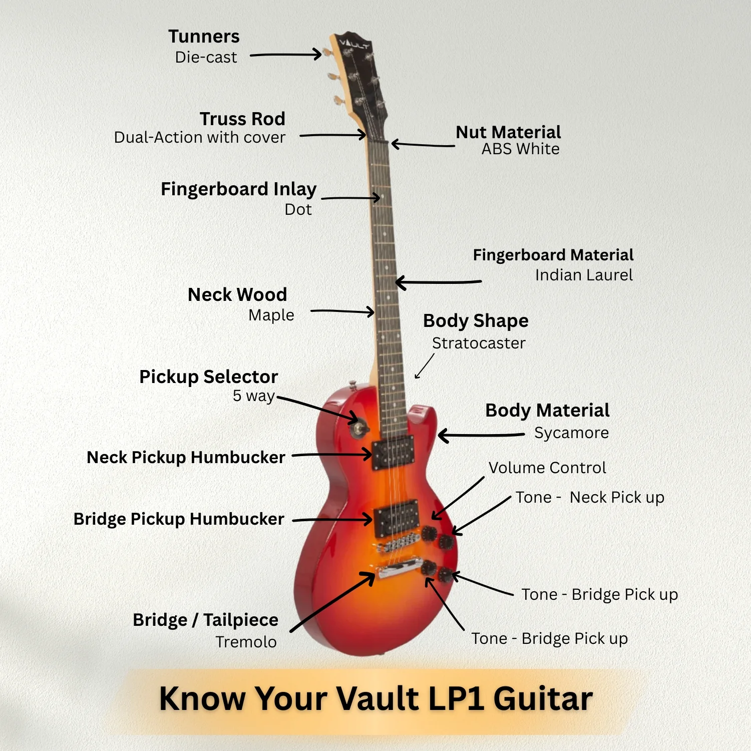 Vault LP1 Les Paul Style Electric Guitar - Image 23